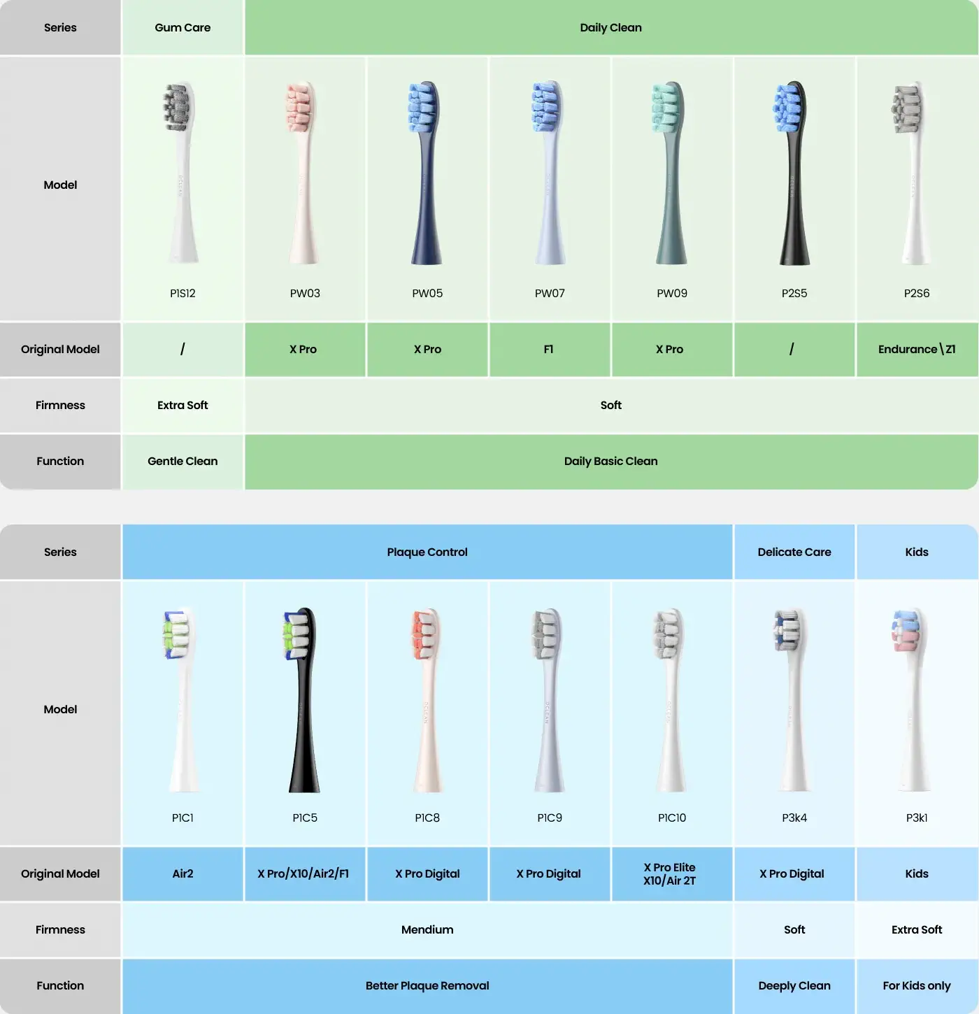 Oclean hambaharja otsikud